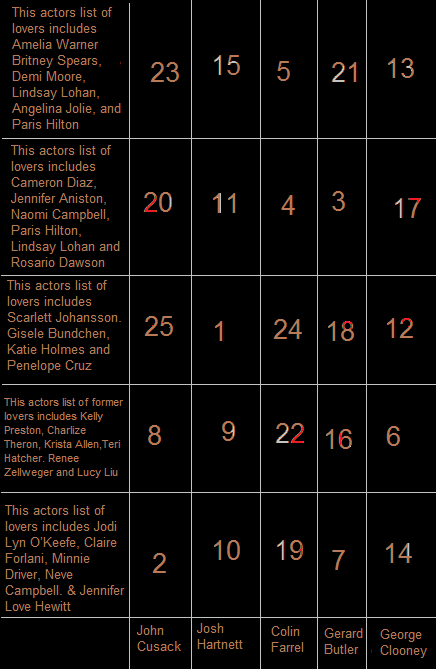 grazia-chart-of-lust